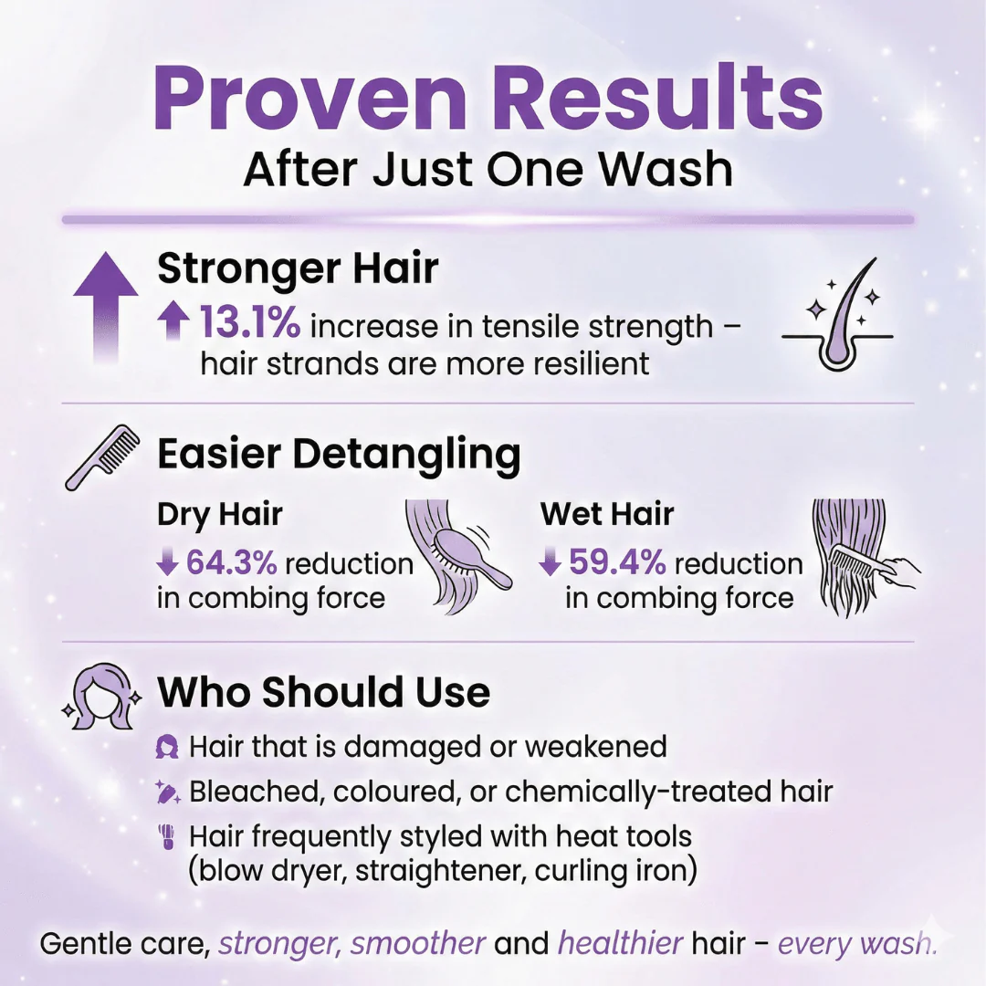 Bond Repair Shampoo - Image 7