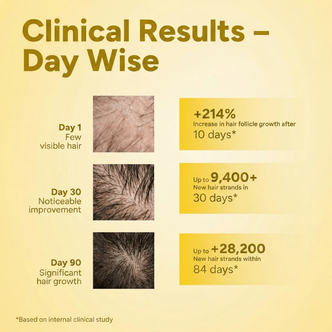 Advanced Hair Growth Serum - Image 7